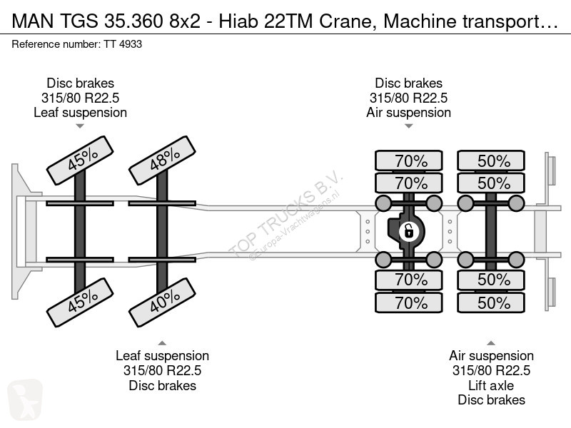 شاحنة MAN 35.360 8x2 - Hiab 22TM Crane, Machine...