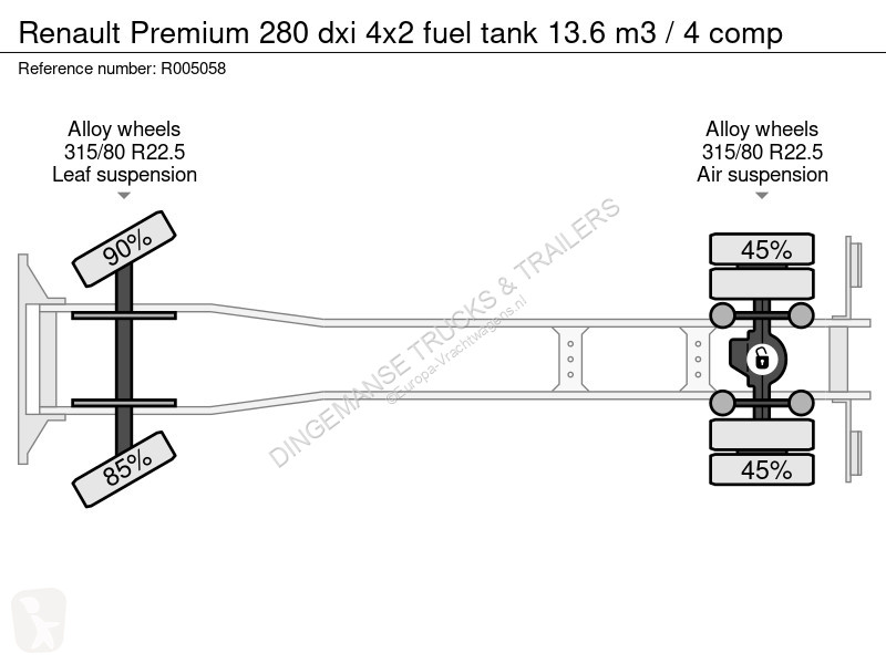 شاحنة Renault 280 dxi 4x2 fuel tank 13.6 m3 / 4...