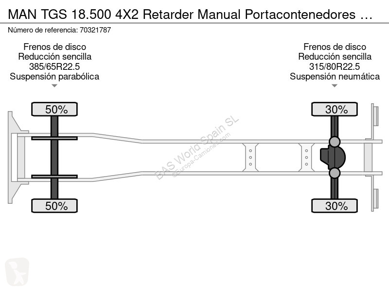 شاحنة MAN 18.500 4X2 Retarder Manual...