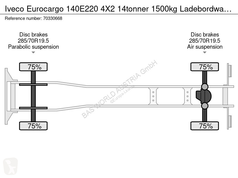 شاحنة Iveco 140E220 4X2 14tonner 1500kg...