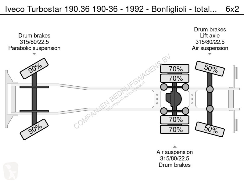 Kamion Iveco 190.36 190-36 - 1992 - Bonfiglioli...