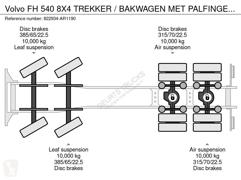 Kamion Volvo 8X4 TREKKER / BAKWAGEN MET...