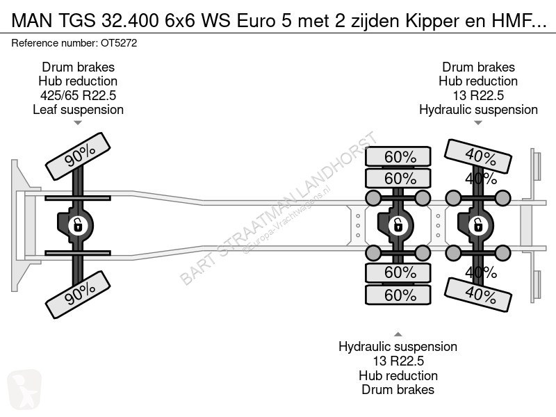 Kamion MAN 32.400 6x6 WS Euro 5 met 2 zijden...