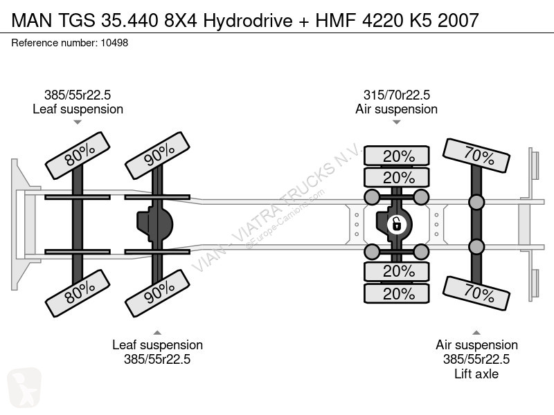 Kamion MAN 35.440 8X4 Hydrodrive + HMF 4220 K5...