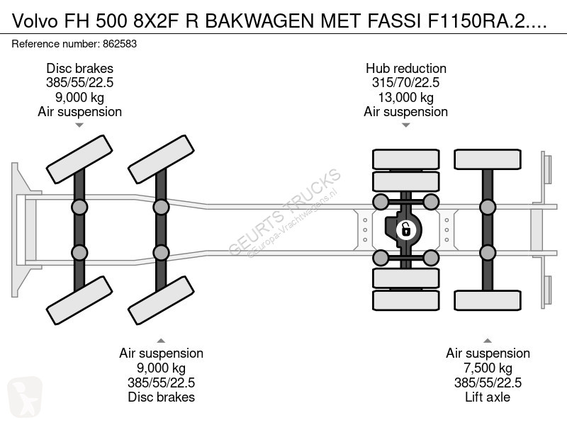 Lastbil Volvo 500 8X2F R BAKWAGEN MET FASSI...