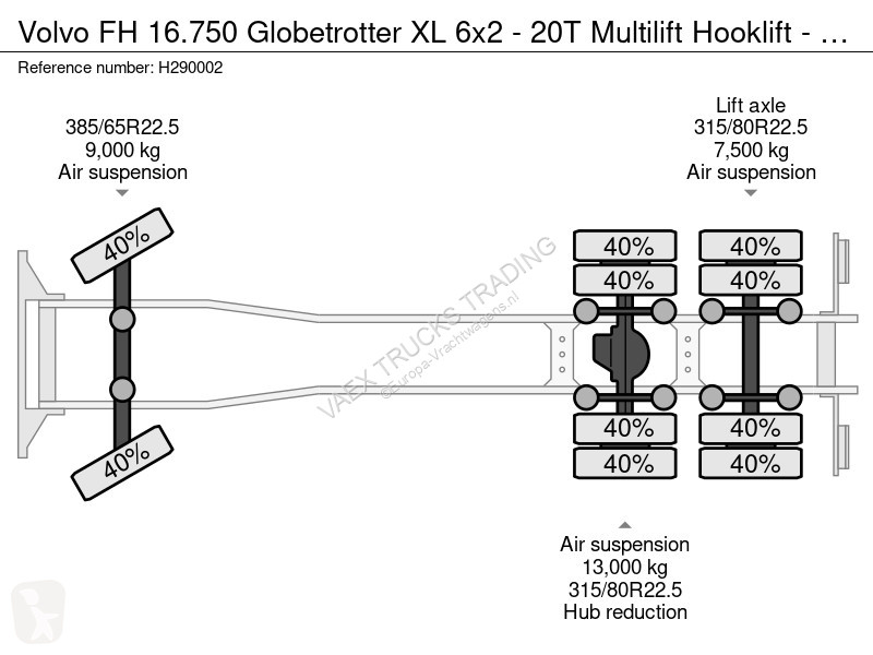شاحنة Volvo 16750 Globetrotter XL 6x2 - 20T...