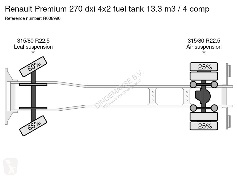شاحنة Renault 270 dxi 4x2 fuel tank 13.3 m3 / 4...