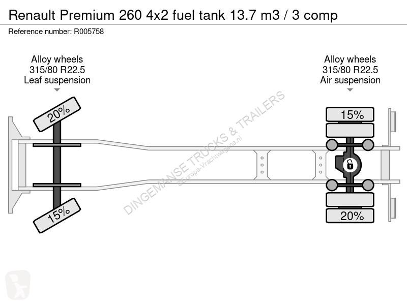 شاحنة Renault 260 4x2 fuel tank 13.7 m3 / 3 comp