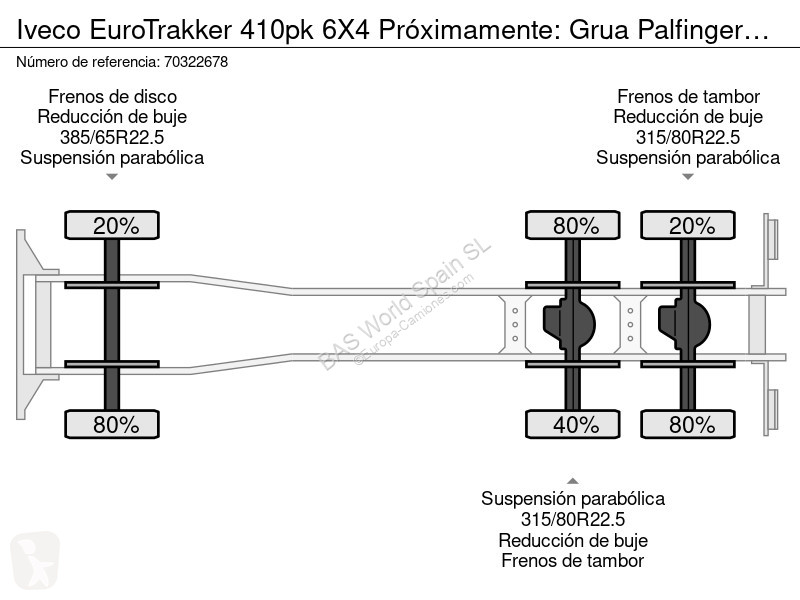 Camión Iveco Euro 410pk 6X4 Próximamente: Grua...