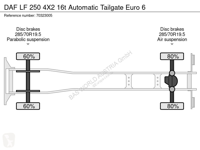 شاحنة DAF 250 4X2 16t Automatic Tailgate Euro 6