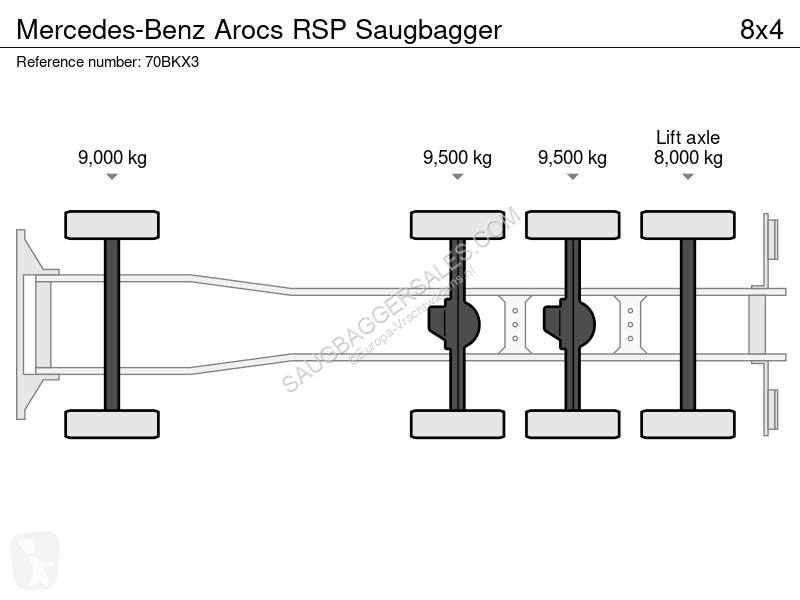 شاحنة Mercedes RSP Saugbagger