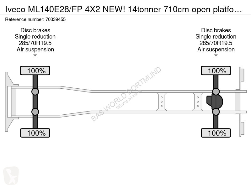 Iveco ML140E28/FP 4X2 NEW! 14tonner 710cm open...