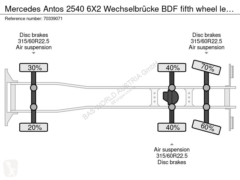 Kamion Mercedes 2540 6X2 Wechselbrücke BDF...