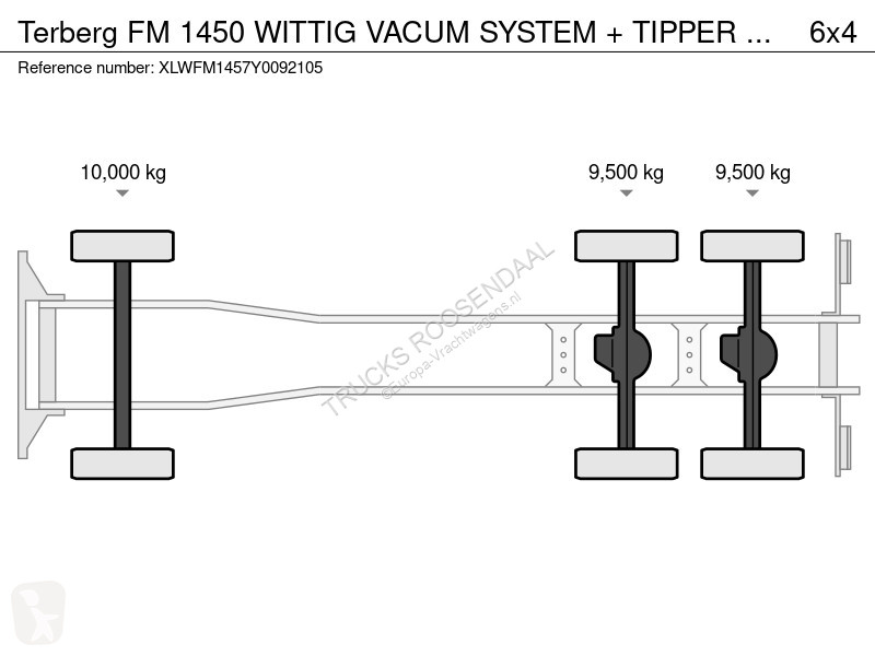 Camion Terberg FM 1450 WITTIG VACUM SYSTEM +...