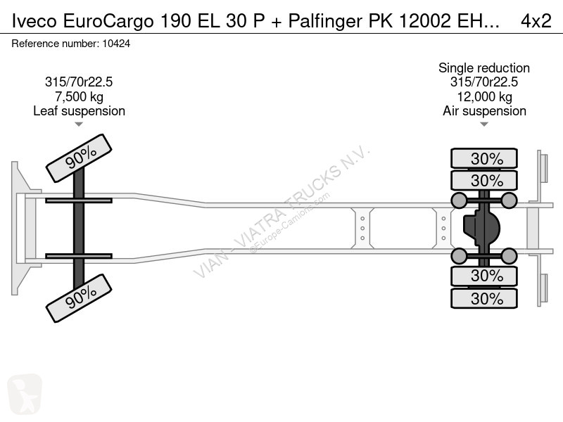 Kamion Iveco EuroCargo 190 EL 30 P + Palfinger...