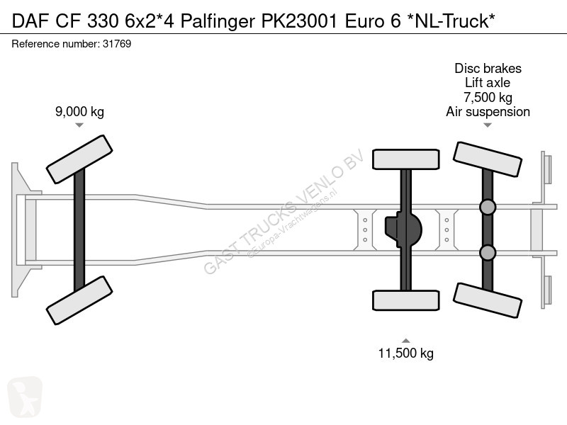 شاحنة DAF CF 330 6x2*4 Palfinger PK1 Euro 6...
