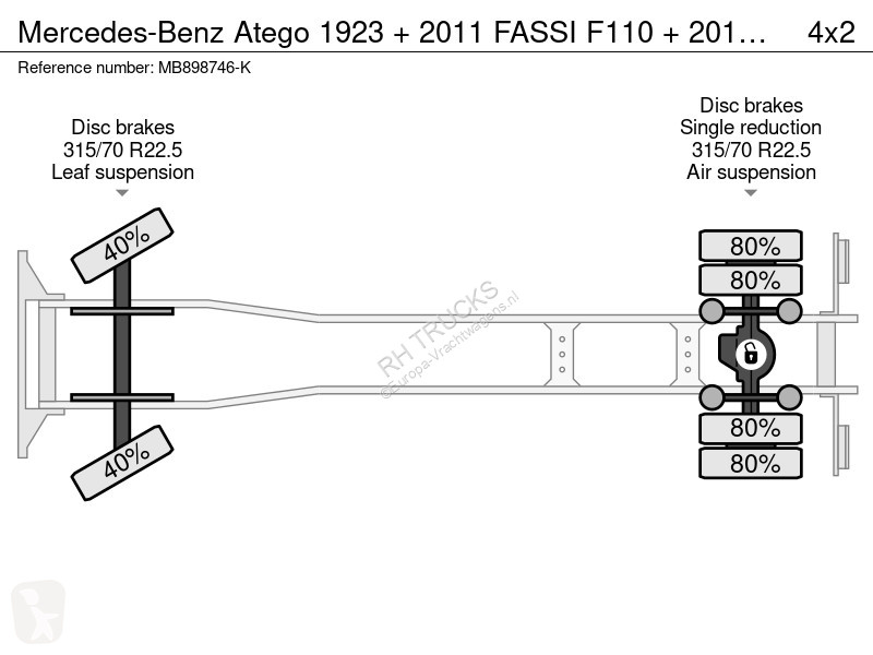 شاحنة Mercedes 1923 + 2011 FASSI F110 + 2011...