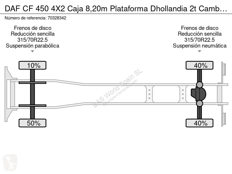 شاحنة DAF 450 4X2 Caja 8,20m Plataforma...