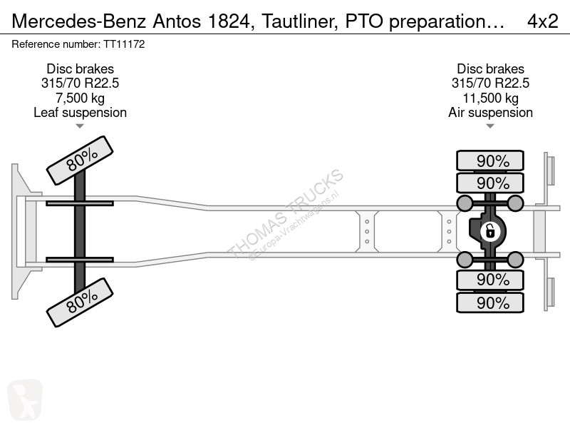 Kamion Mercedes 1824, Tautliner, PTO...