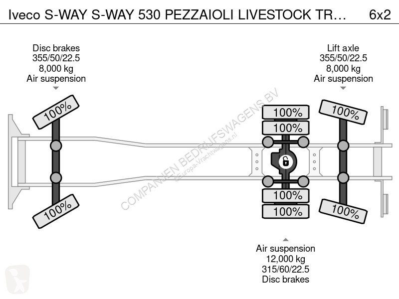 Camion Iveco S-WAY S-WAY 530 PEZZAIOLI...