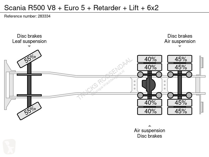 Kamion Scania R500 V8 + Euro 5 + Retarder + ift...