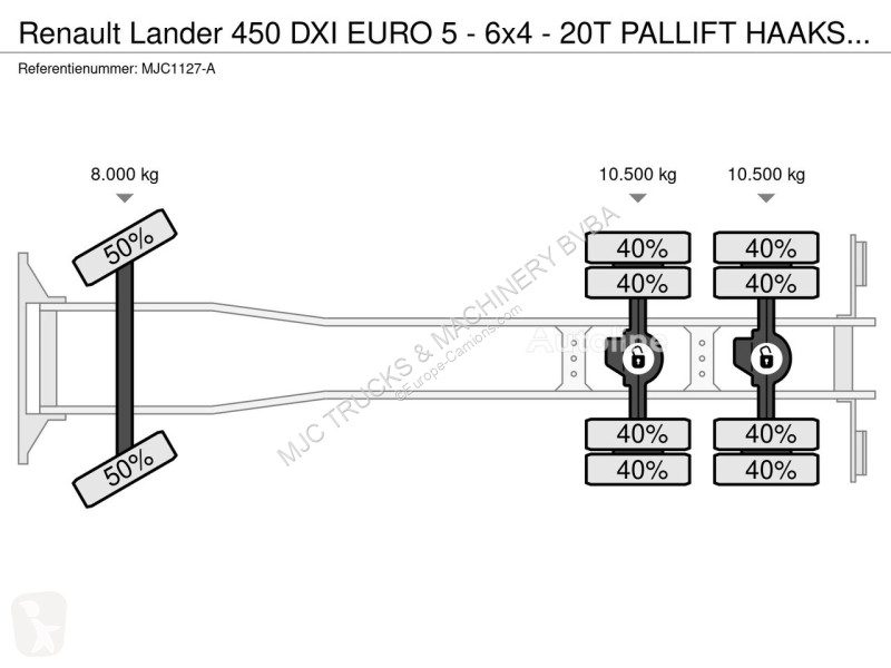 Vrachtwagen Renault Lander 450 DXI EURO 5 - 6x4...