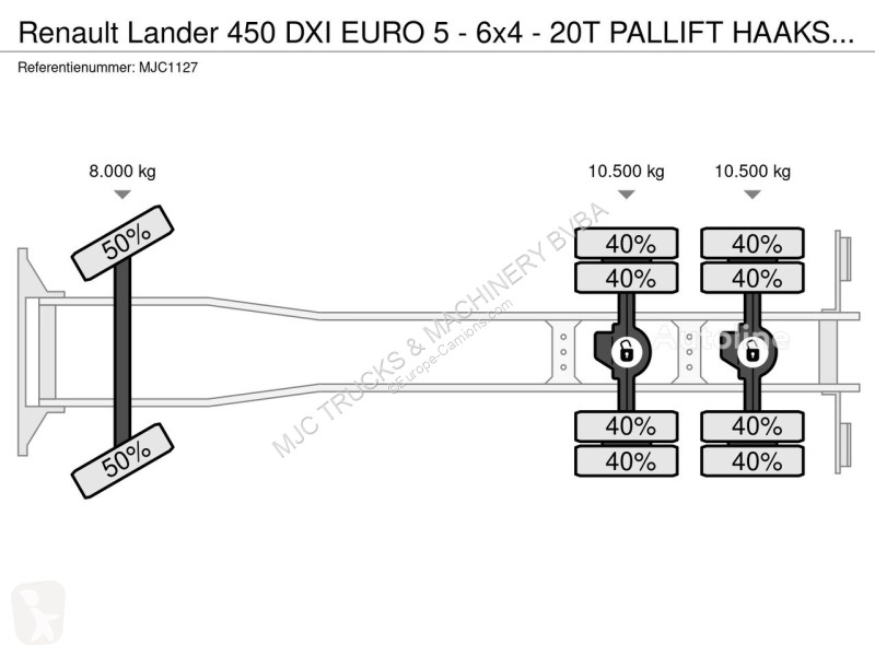 Kamion Renault Lander 450 DXI EURO 5 - 6x4 -...