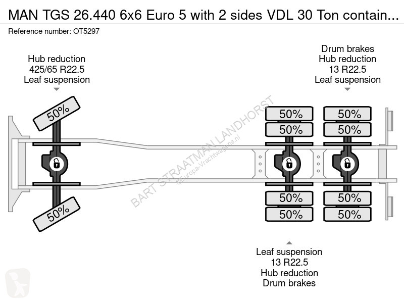 Lastbil MAN TGS 6x6 Euro 5 with 2 sides VDL 30...
