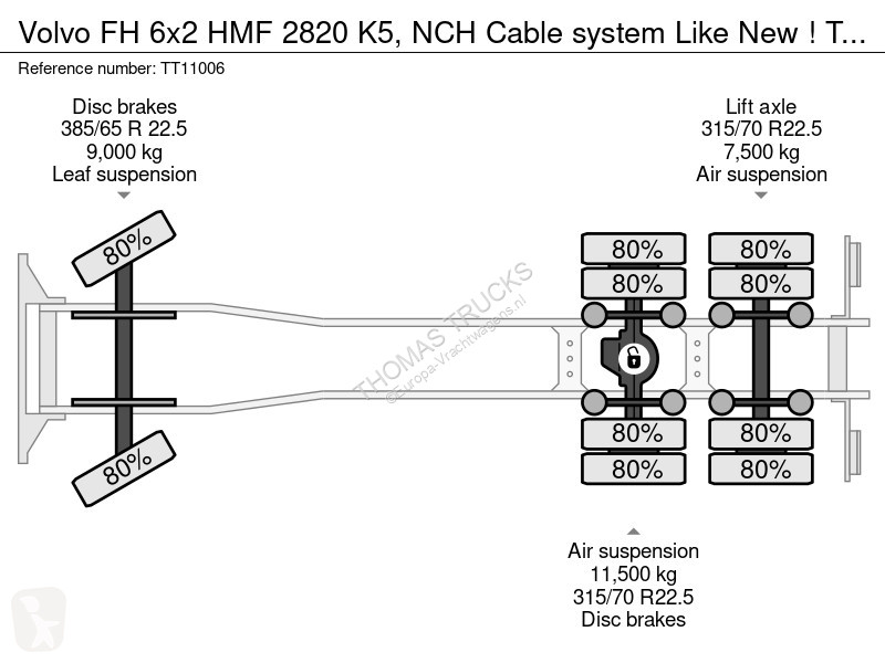 Kamion Volvo 6x2 HMF 2820 K5, NCH Cable system...
