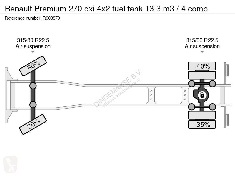 شاحنة Renault 270 dxi 4x2 fuel tank 13.3 m3 / 4...