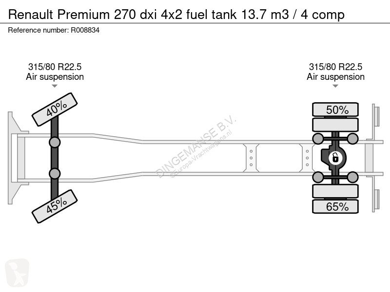 شاحنة Renault 270 dxi 4x2 fuel tank 13.7 m3 / 4...