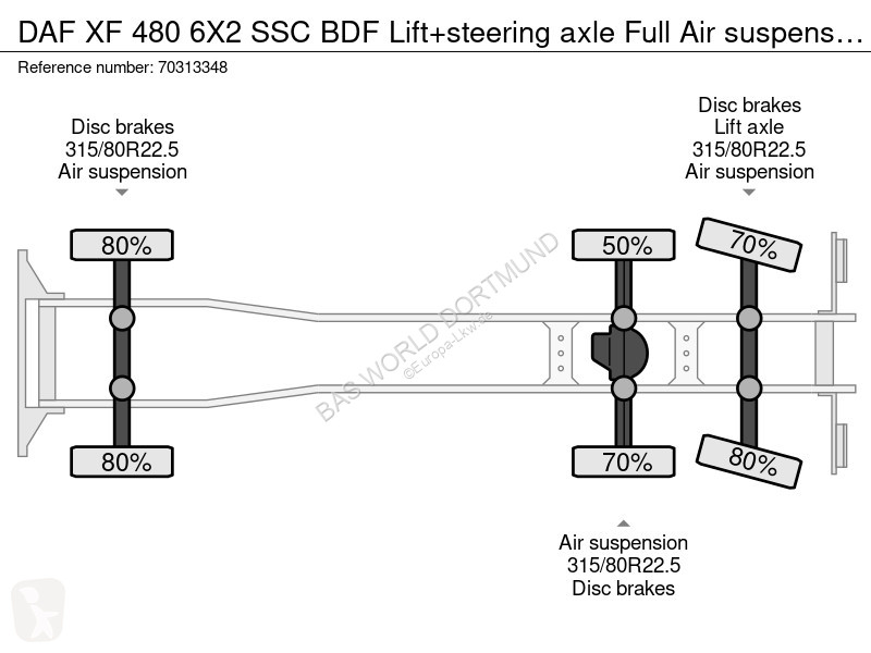 شاحنة DAF 480 6X2 SSC BDF Lift+steering axle...
