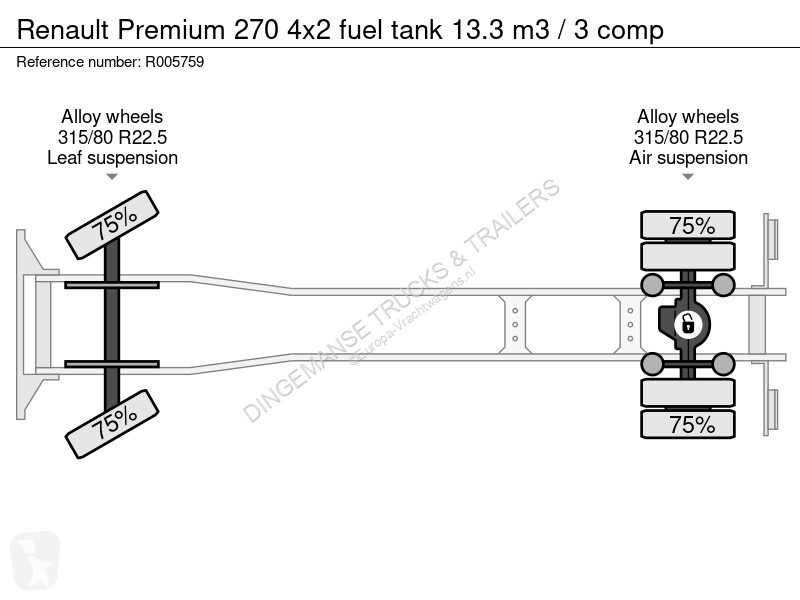 شاحنة Renault 270 4x2 fuel tank 13.3 m3 / 3 comp