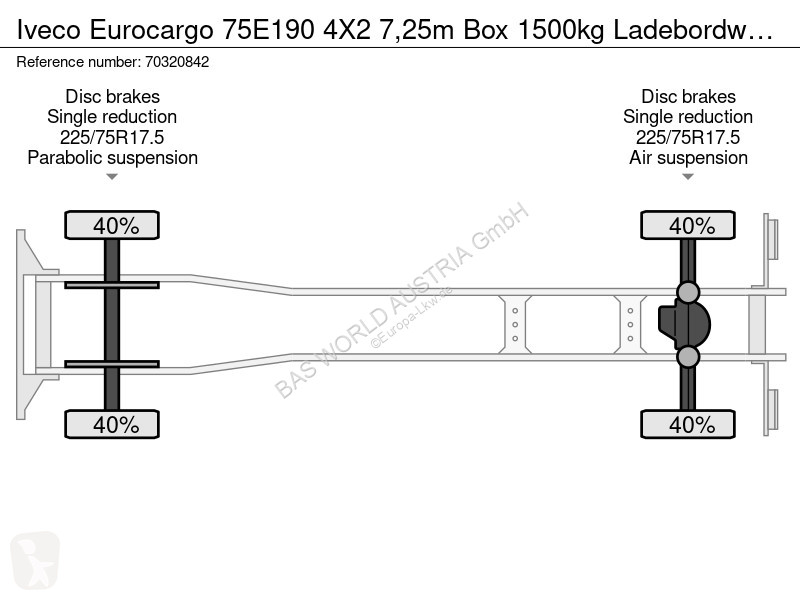 شاحنة Iveco 75E190 4X2 7,25m Box 1500kg...