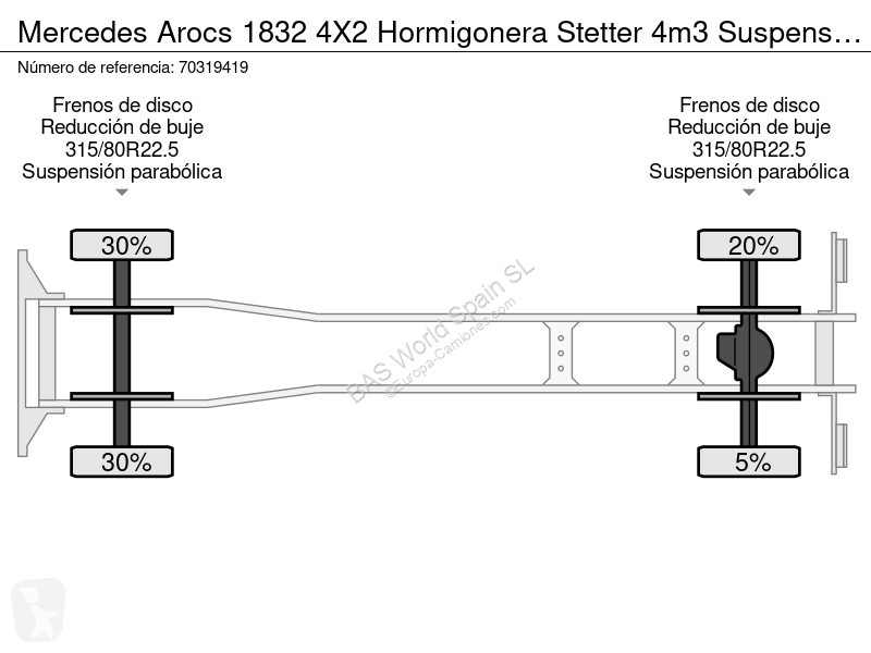 Beton Mercedes 1832 4X2 Hormigonera Stetter 4m3...