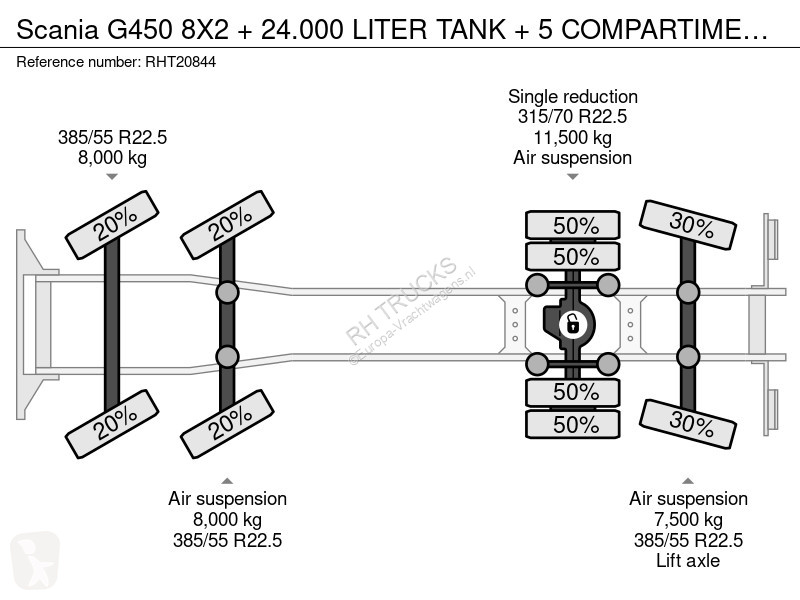 Vrachtwagen Scania G450 8X2 + 24.000 ITER TANK...