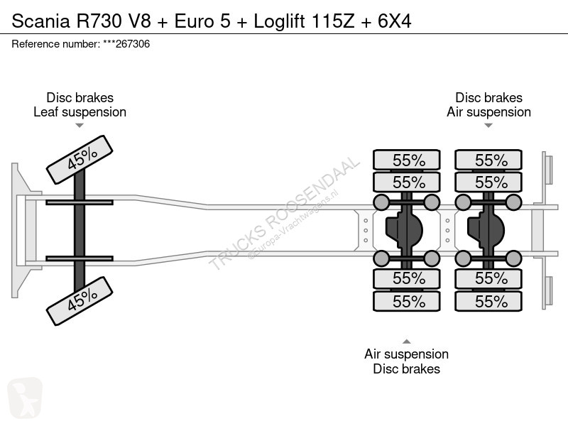 Kamion Scania R730 V8 + Euro 5 + oglift 115Z + 6X4
