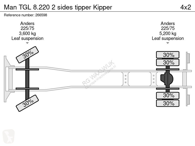 Kamion MAN 8.220 2 sides tipper Kipper