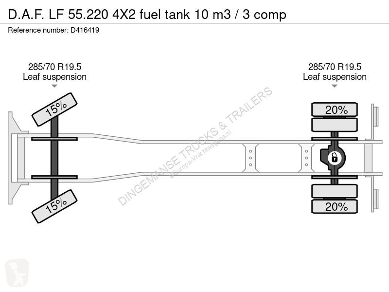 شاحنة DAF 55220 4X2 fuel tank 10 m3 / 3 comp