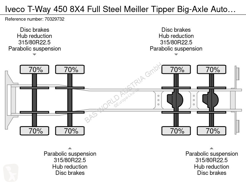 شاحنة Iveco 450 8X4 Full Steel Meiller Tipper...