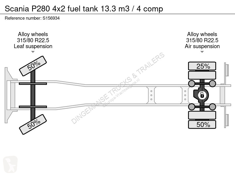 Lastbil Scania 280 4x2 fuel tank 13.3 m3 / 4 comp