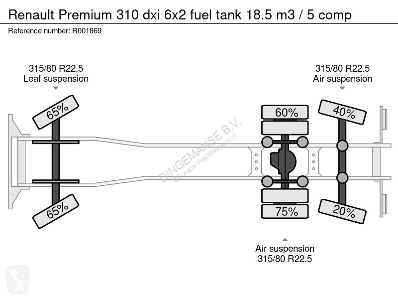 Vrachtwagen Renault 310 dxi 6x2 fuel tank 18.5...