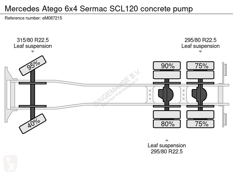 Camion Mercedes 6x4 Sermac SCL120 concrete pump