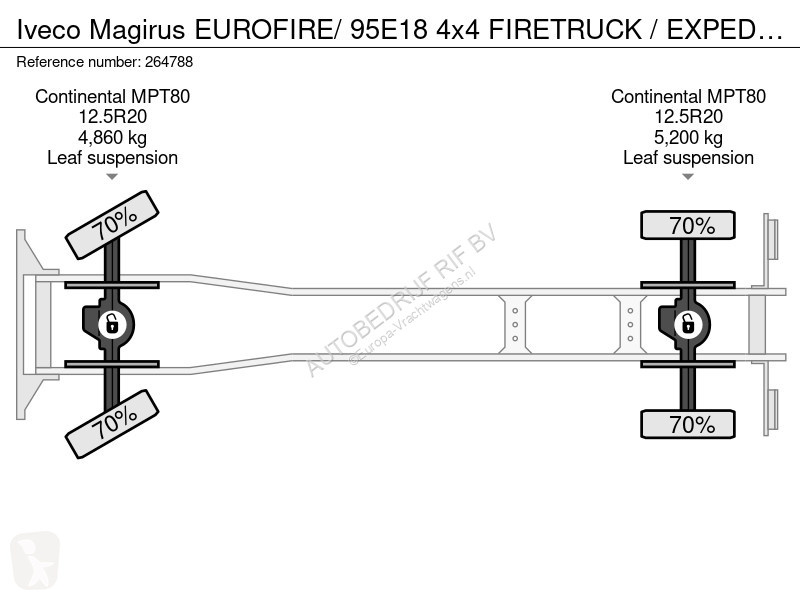 شاحنة Iveco EUROFIRE/ 95E18 4x4 FIRETRUCK /...