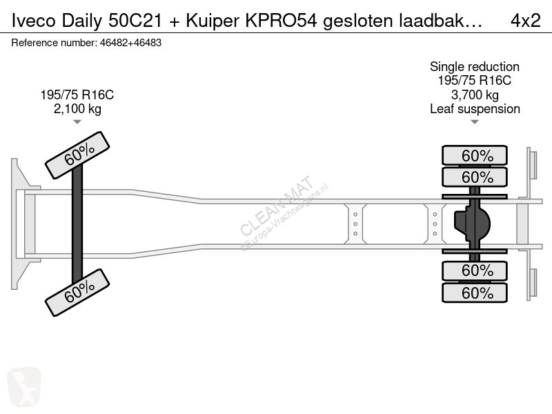 شاحنة Iveco 50C21 + Kuiper KPRO54 gesloten...