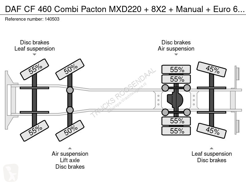 Kamion DAF 460 Combi Pacton MXD220 + 8X2 +...