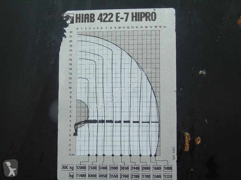 Kamion Volvo 440 + HIAB 422 E-7 + 8X4 + PERFECT...