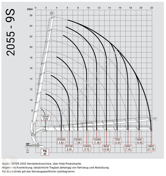 Lastbil Volvo 540  540 8x4 EFFER 2055 9S + JIB...