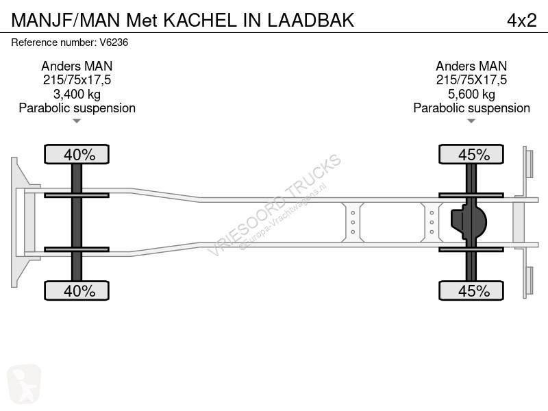 Kamion MAN JF/MAN Met KACHEL IN LAADB