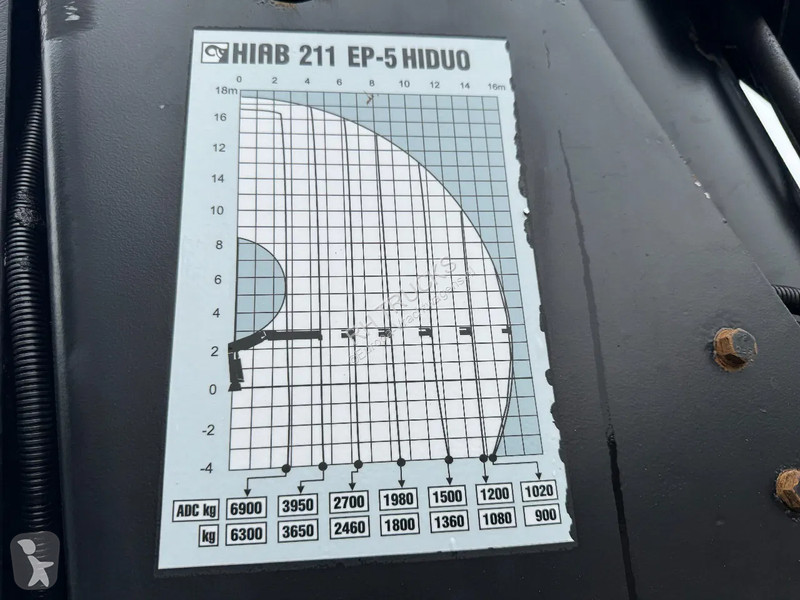 Kamion Volvo 500 6X2 EURO 5 HIAB 211 EP5 +...